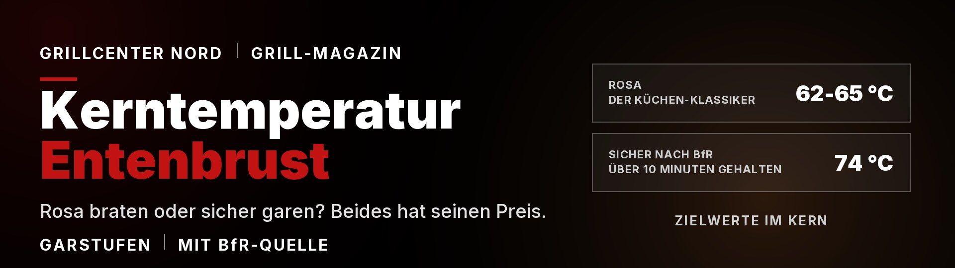 Kerntemperatur Entenbrust: 62 bis 65 Grad rosa, 74 Grad sicher nach BfR
