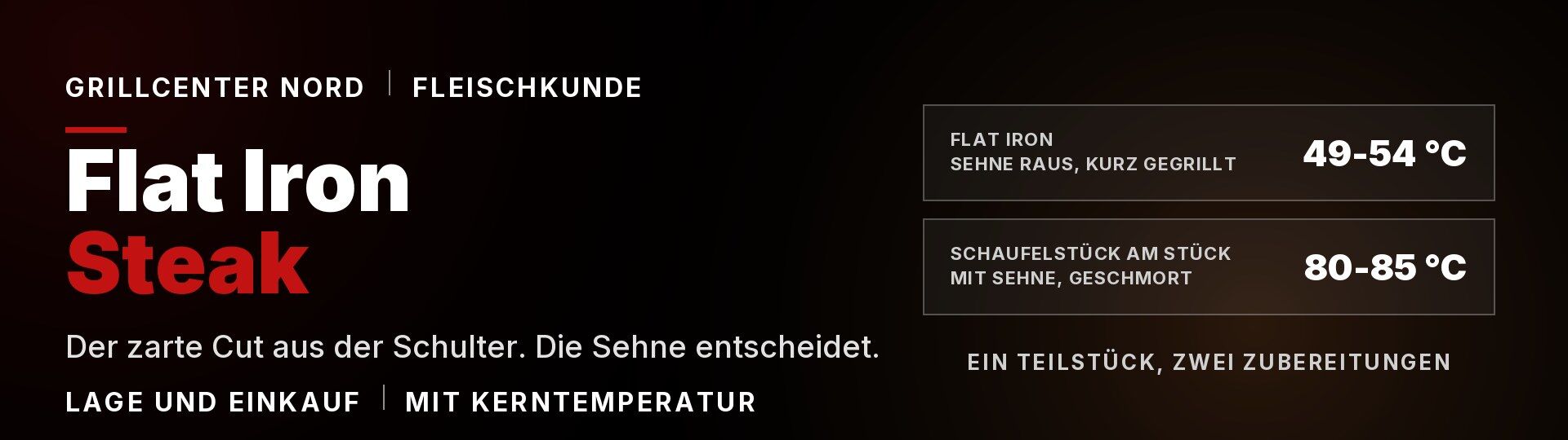 Flat Iron Steak 49 bis 54 Grad kurz gegrillt, Schaufelstueck am Stueck 80 bis 85 Grad geschmort